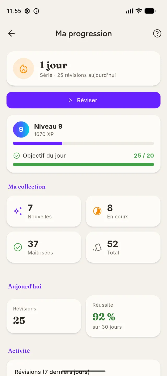 Écran de statistiques : historique des révisions et prévisions de charge